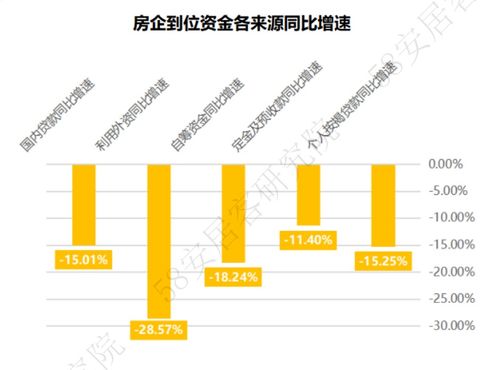 2023年1-2月全國(guó)房地產(chǎn)開(kāi)發(fā)運(yùn)行數(shù)據(jù)解讀 市場(chǎng)調(diào)查服務(wù)視角下行業(yè)趨勢(shì)分析