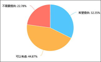 2018年中國婚慶服務市場調研分析報告 規模增長、消費升級與行業變革