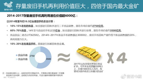巨頭阿里押注回收寶，二手手機市場下半場戰局再變 市場調查與未來玩法解析