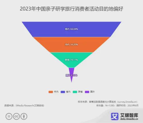 2023年中國親子服務市場大數據洞察 品質化、細分化與線上化驅動新增長