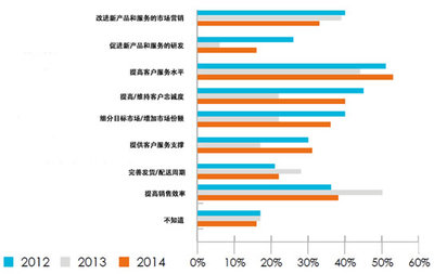 2015年英國制造業(yè)年報(bào)深度解讀 市場(chǎng)調(diào)查服務(wù)視角下的挑戰(zhàn)與機(jī)遇